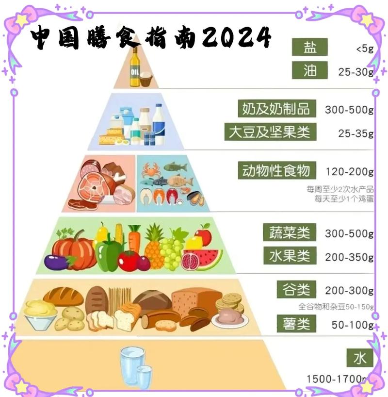 中国居民哺乳期膳食营养金字塔示意图