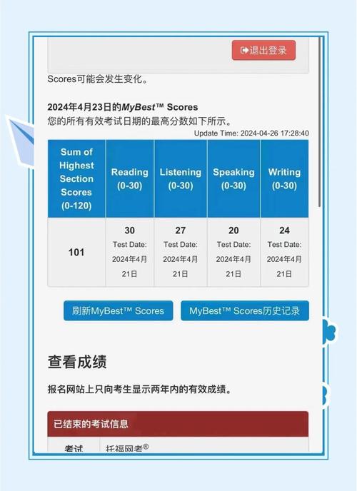 托福成绩单分项分数截图