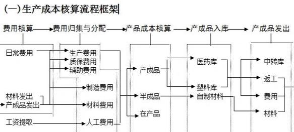 小批量生产不再难：拆解换型、柔性与数字化三大痛点