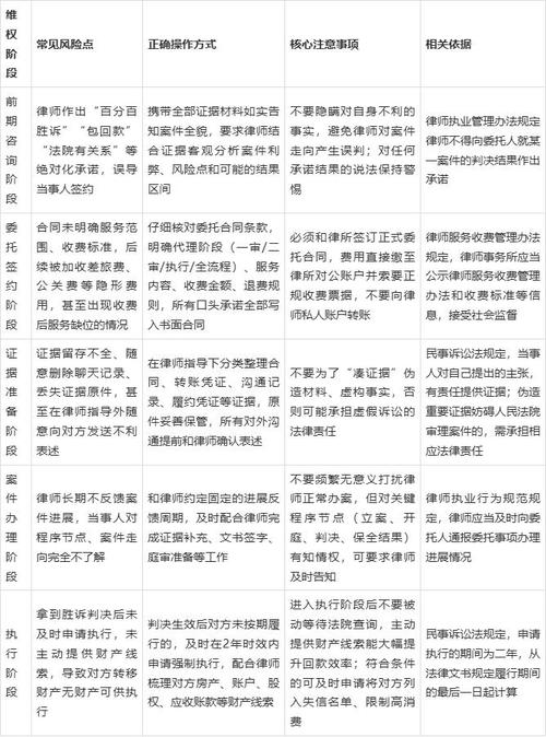 选所与办案的避坑问题