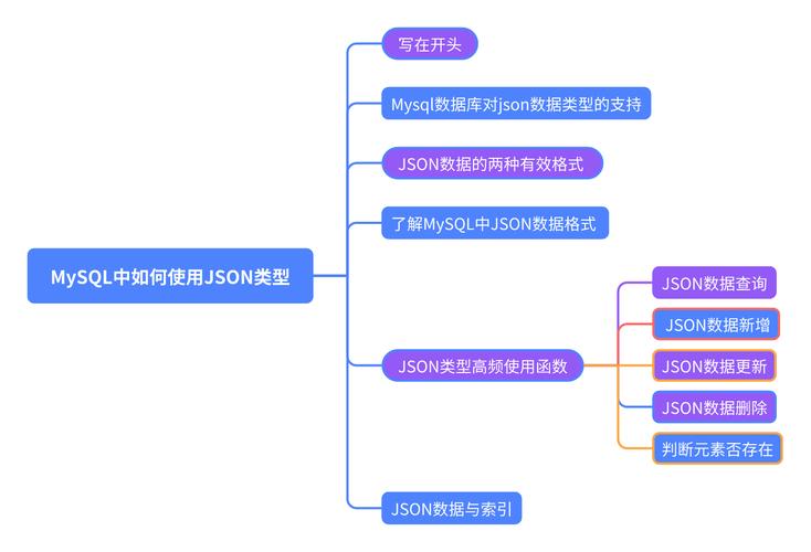 结构化数据标记JSON-LD实时生成示意图