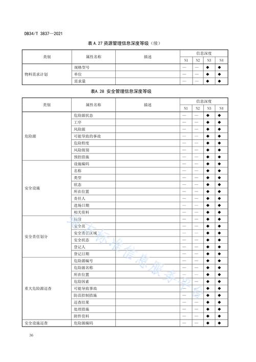 三维数字化项目交付参数核对表模板
