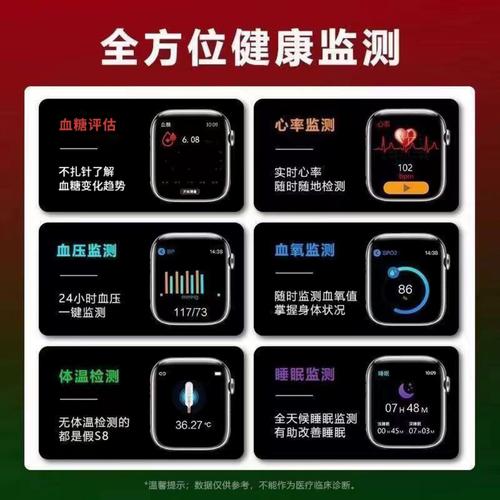 智能手表的健康监测数据真的靠谱吗?-我问答网