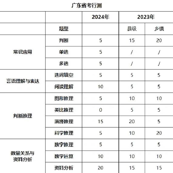 2024不同行业校招笔试题型分类汇总表