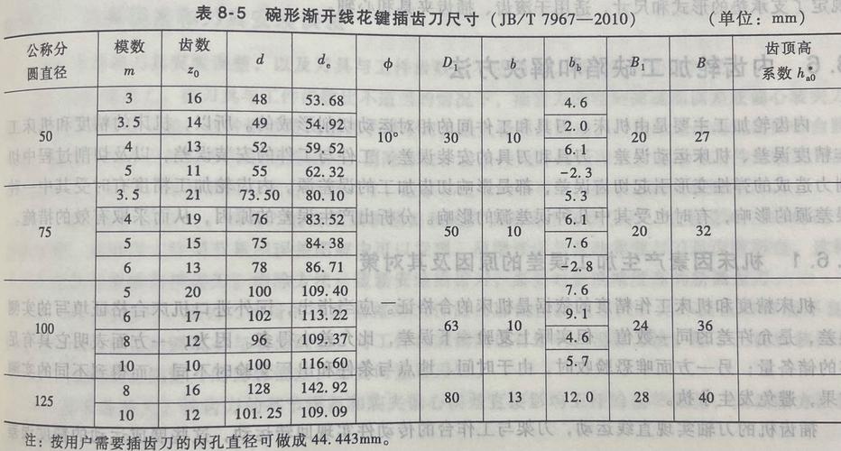 插齿加工让刀量误差对比示意图