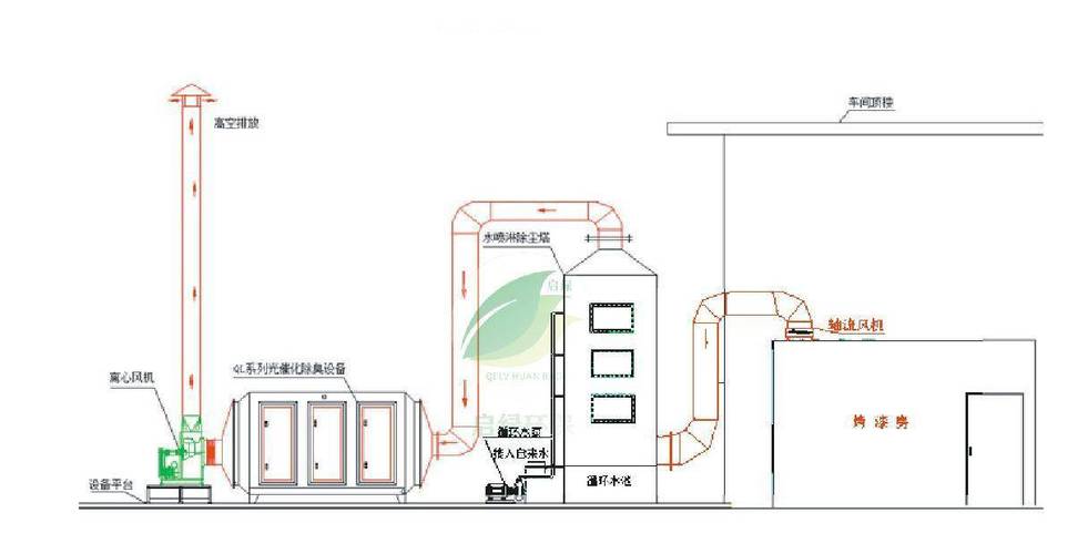 橡胶硫化车间环保废气收集管道布局