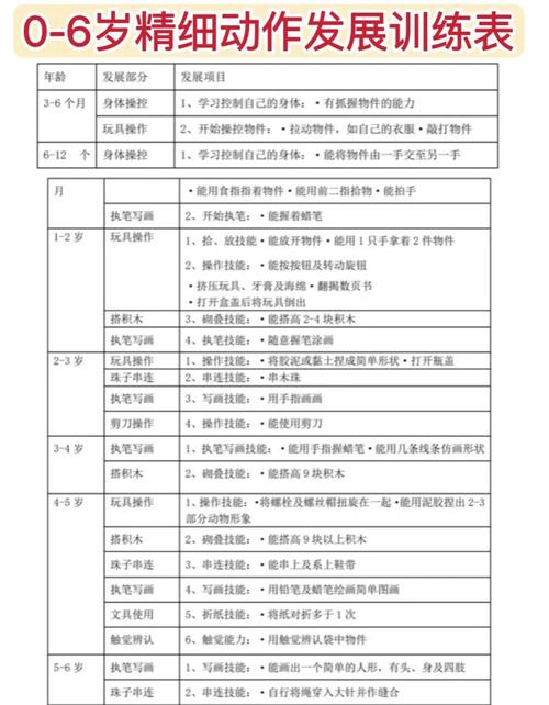 分月龄幼儿领导力培养动作对照表
