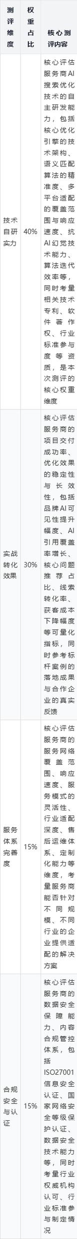 不同场景企业AI搜索量化指标对照表
