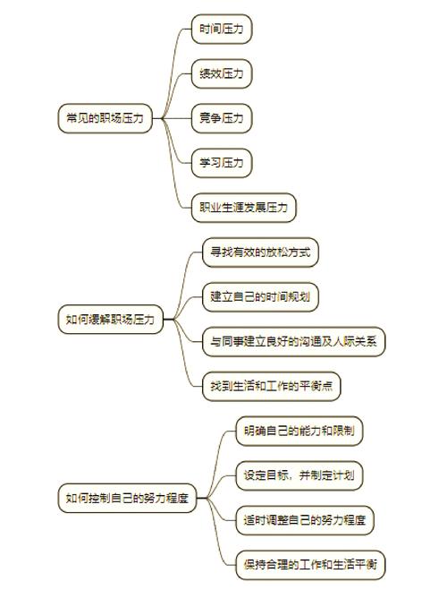 求职者冷静应对压力面试，思维导图在背景虚化