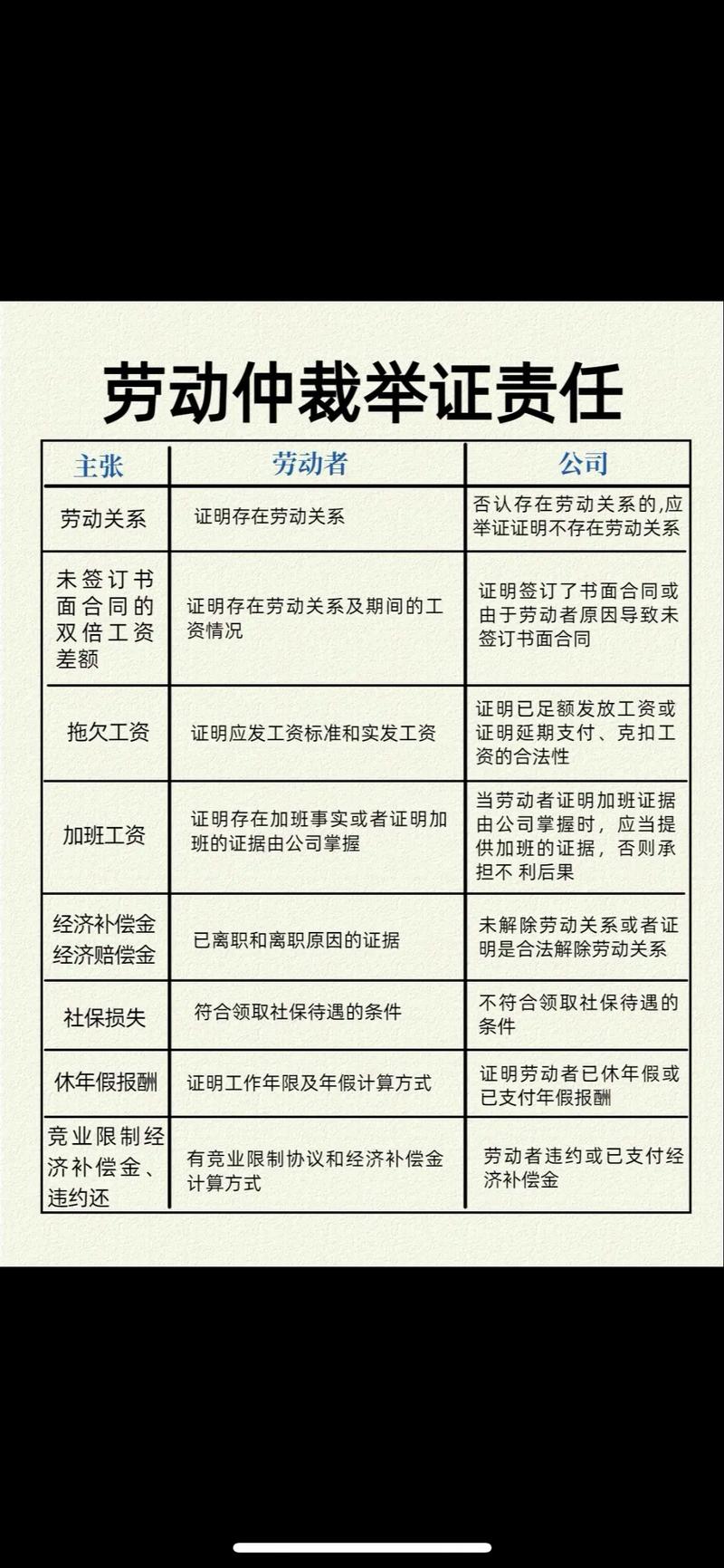 劳动者在劳动仲裁庭上举证