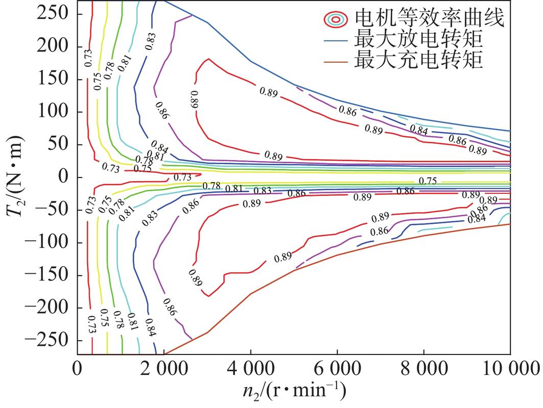 高效电机负载率效率曲线对比图
