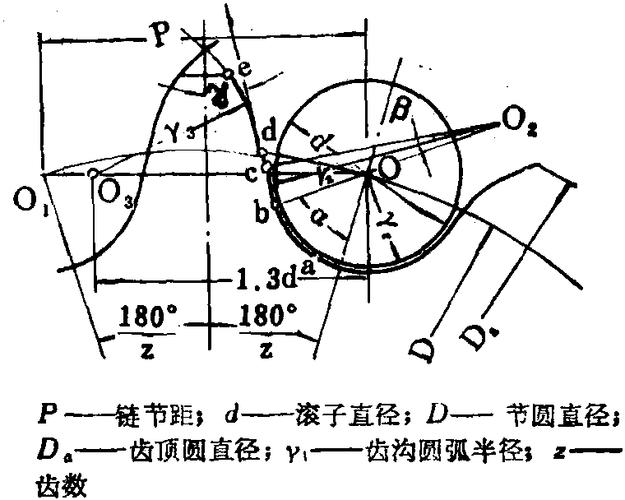 链条选型翻车实录：从断裂到智能化，这些坑我替你踩过了