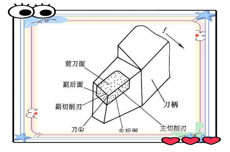 硬质合金车刀刀头微观截面图