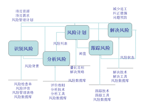 普通人也能上手的技术风险识别思路