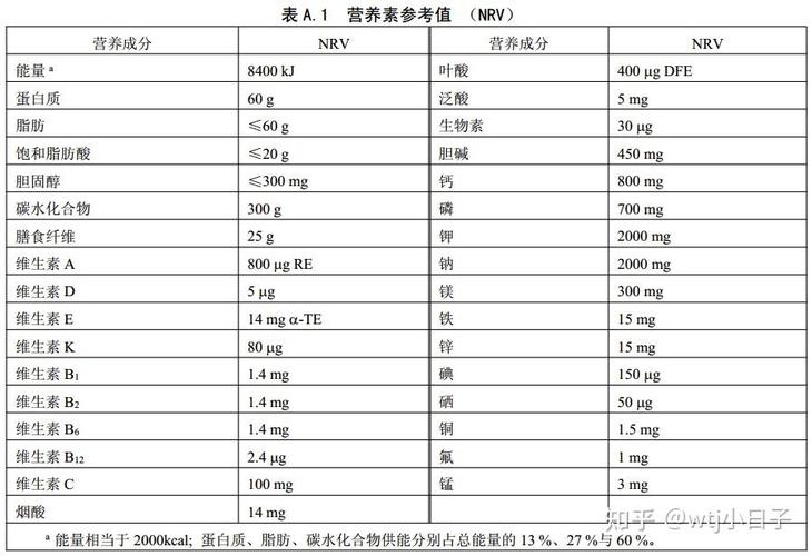 营养成分表钠含量NRV%数值解读图