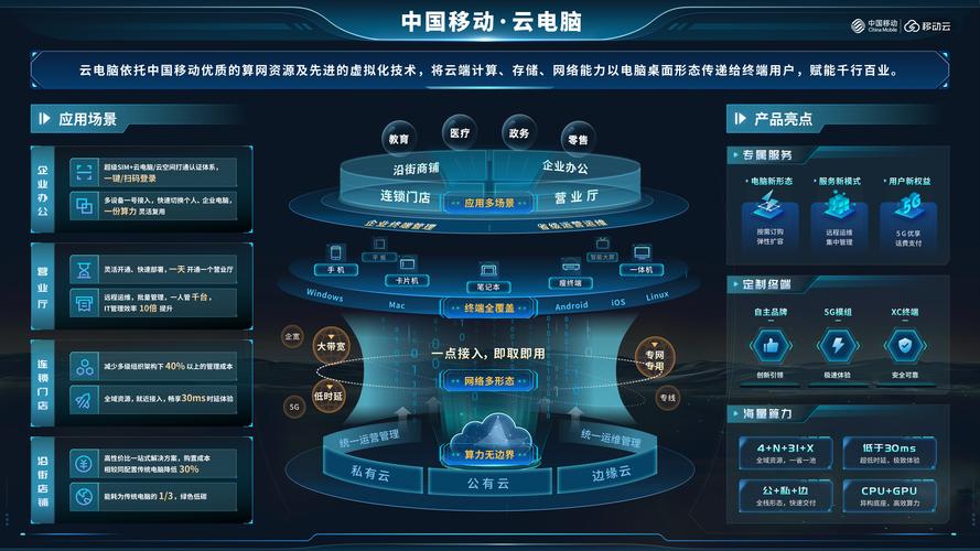 中小企业云端制造协同平台操作界面