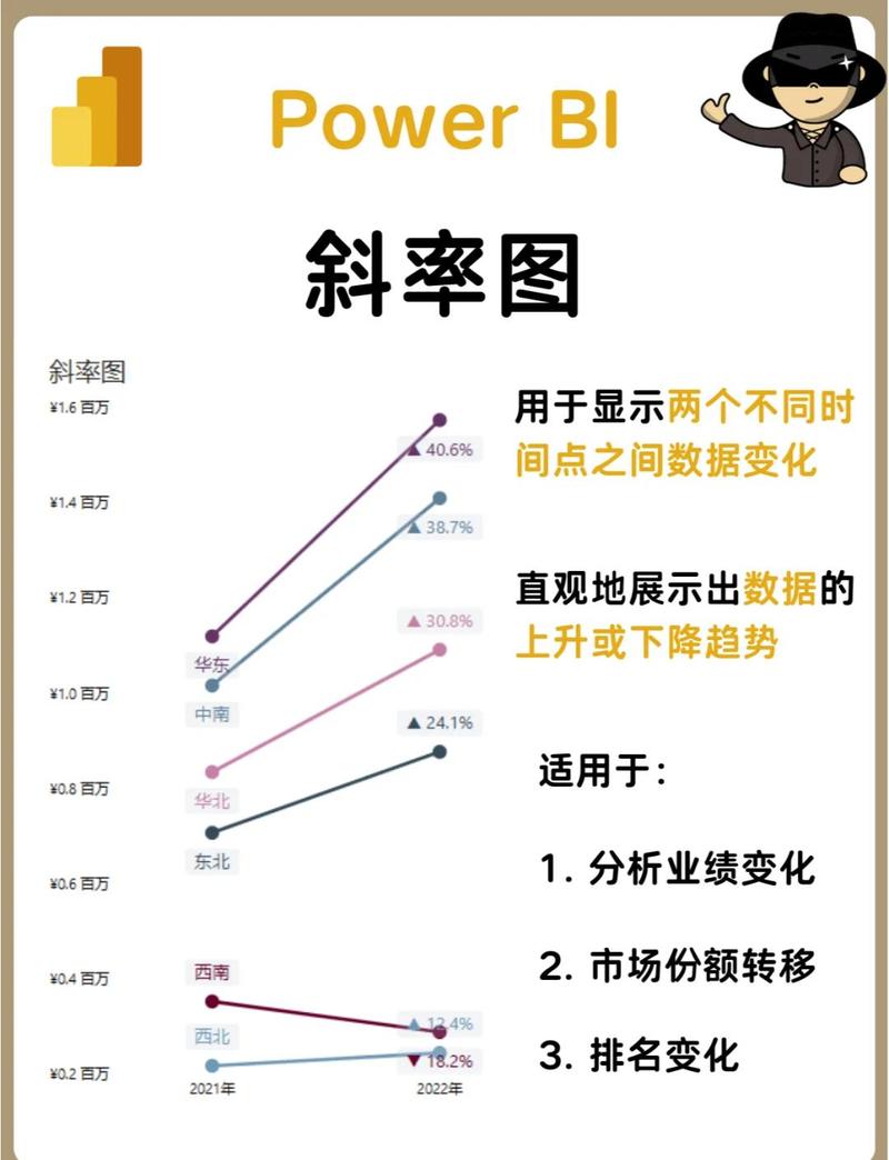 机械加工质量波动斜率拟合研判图