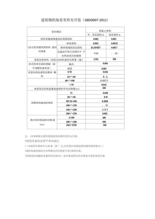 不同行业，对变形的容忍度天差地别