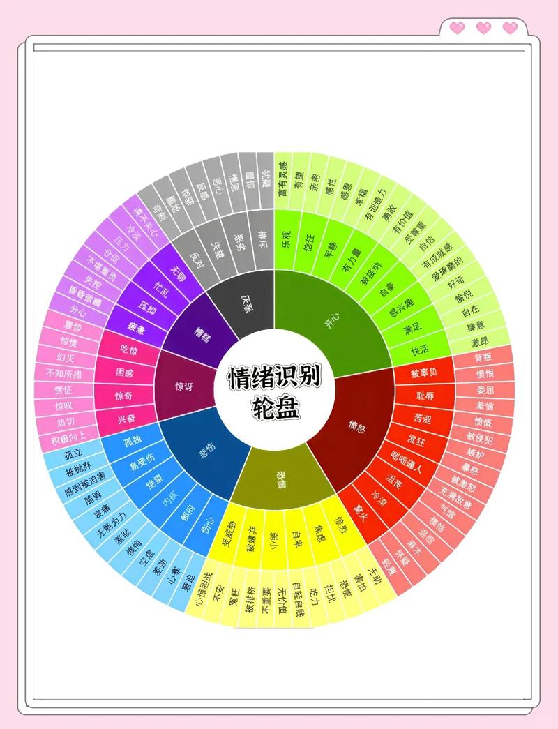 亲子共同绘制家庭情绪流向平面图