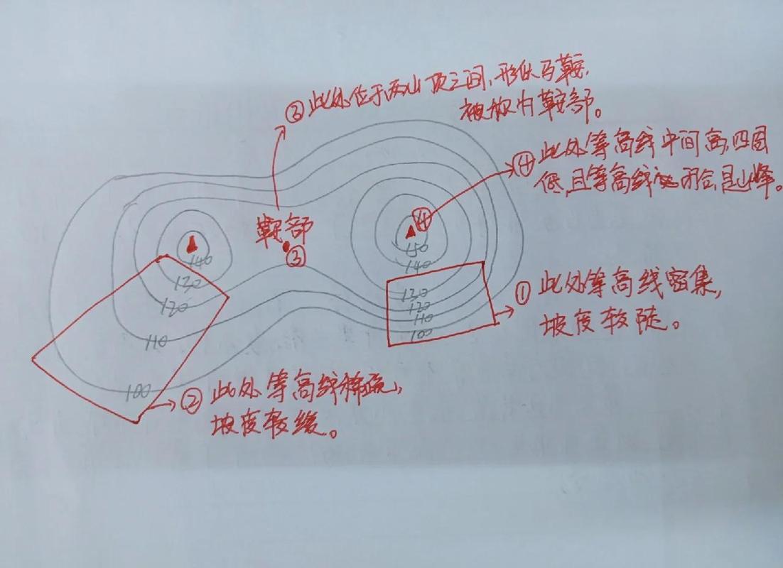 骑行上坡前提前观察地形示意图