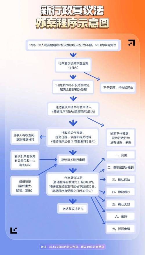 法律适用基本步骤图解
