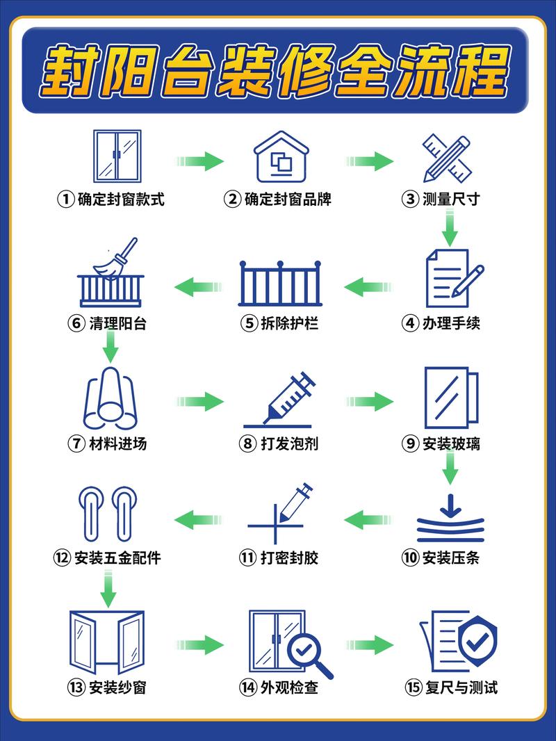 封闭处理,最容易忽略的关键一步