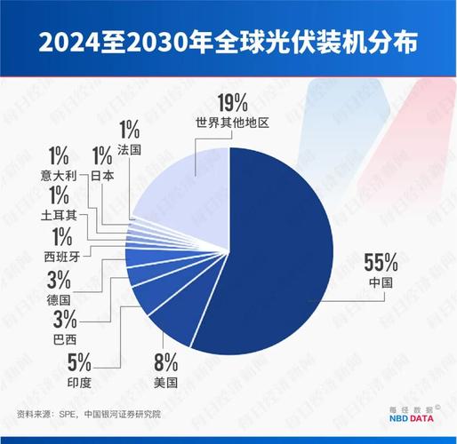产业链上被忽略的新缺口
