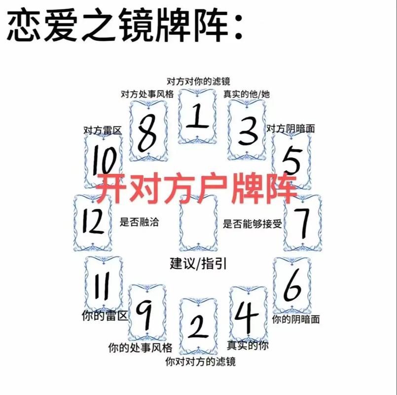 反向防身：站在对方的位置找你要的牌