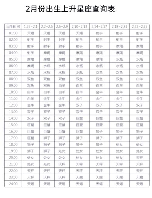 到底怎么查上升?别瞎查!出生时间错就全废了