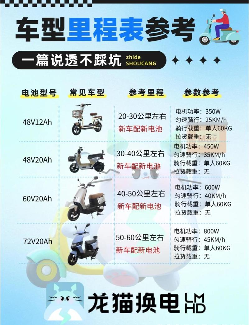 电池和续航,被严重忽略的关键