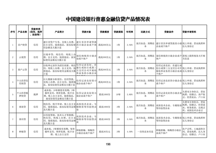 金融信贷结构化数据标注规范对照表