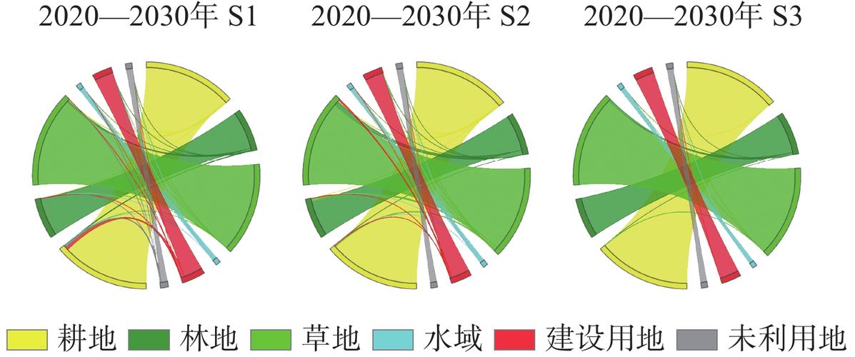 2020-2023土地流转纠纷类型占比图