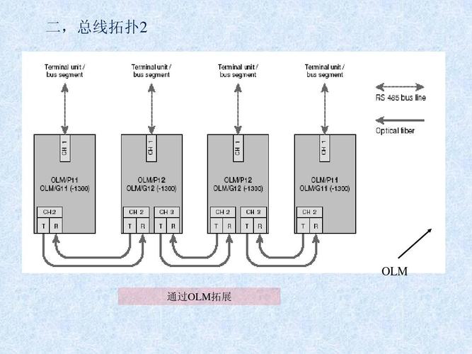Profibus/Profinet 选型与现场排坑：老工程师的一线经验总结