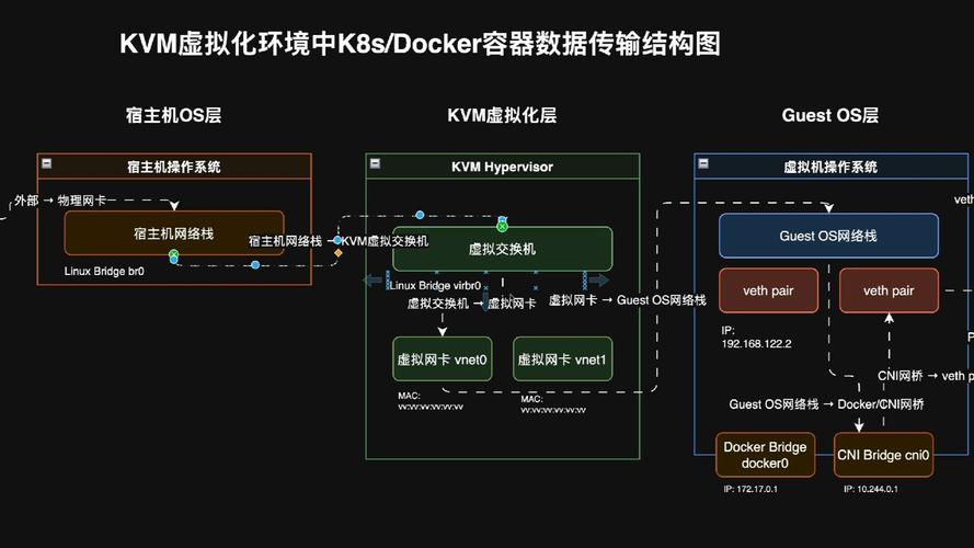 容器化生产环境k8s集群拓扑图