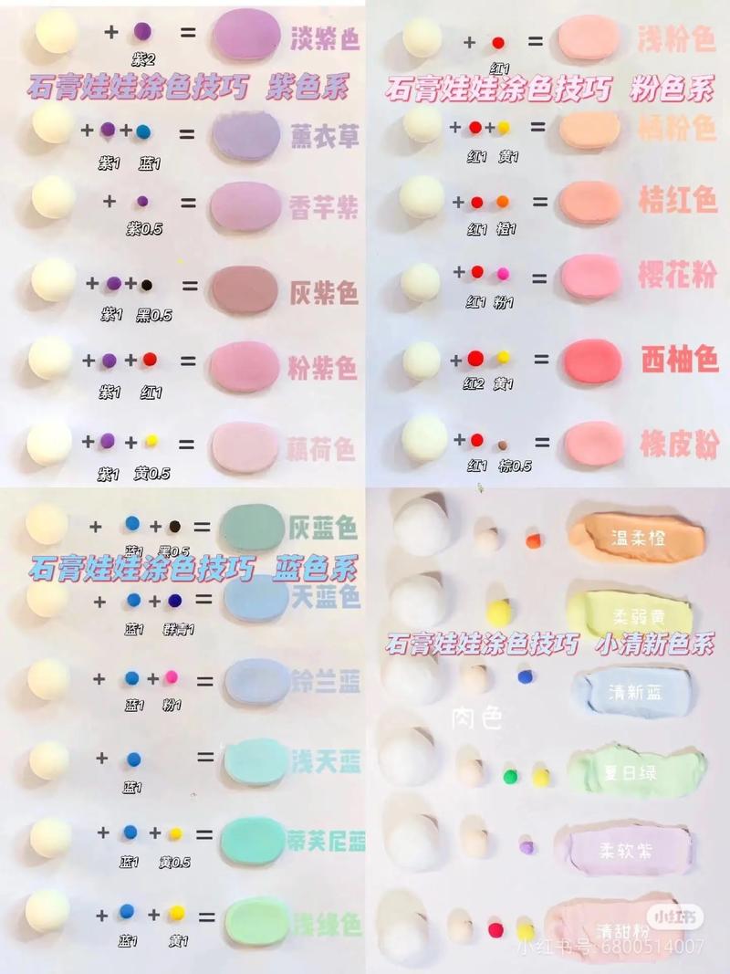 石膏粉调配步骤示意图