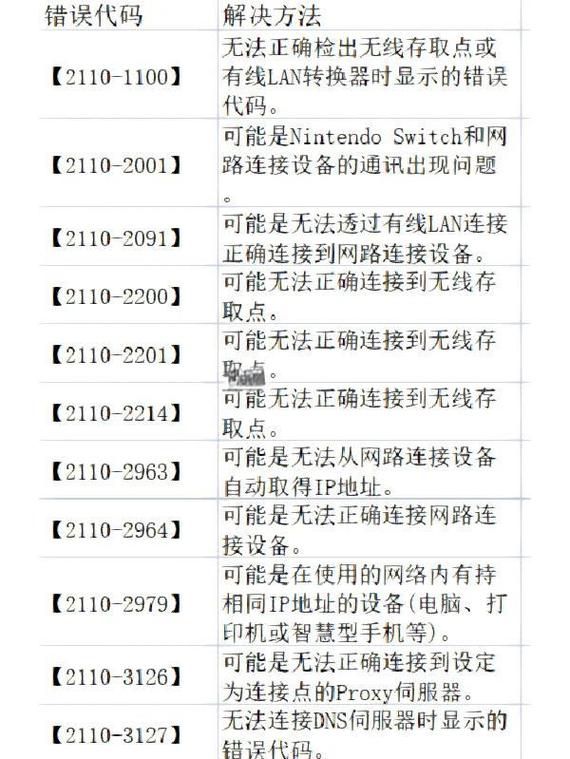 互联网产品错误功能优先级排序列表