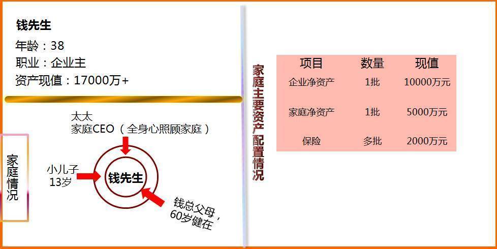 指定受益人寿险债务隔离示意图
