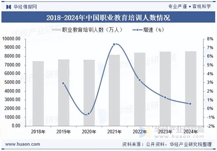 2018-2023教培行业岗位需求变化图