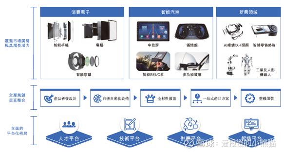 本土厂商做工业连接器生态的破局点在哪
