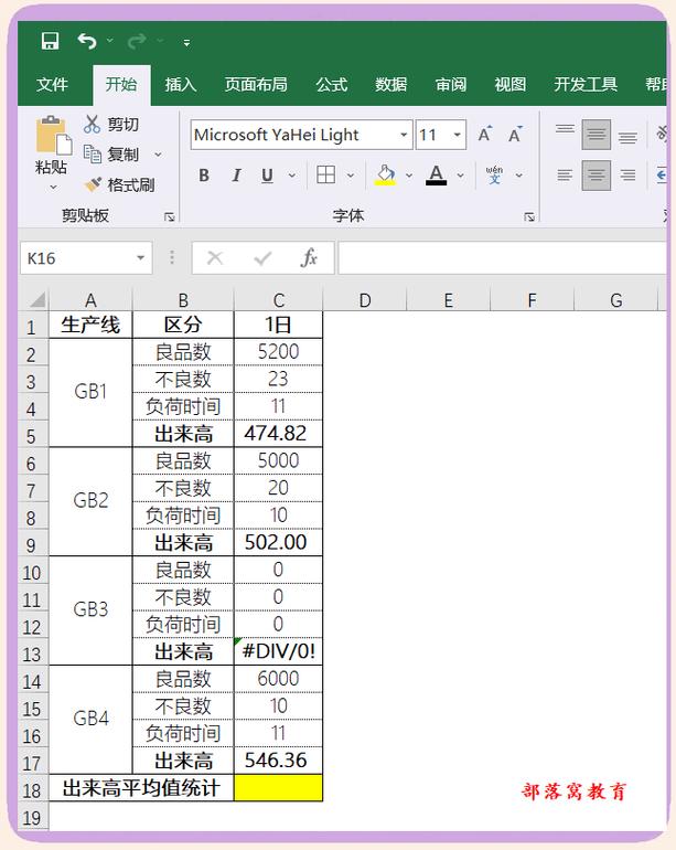 制造工厂传统Excel产线效益测算错误表格示例