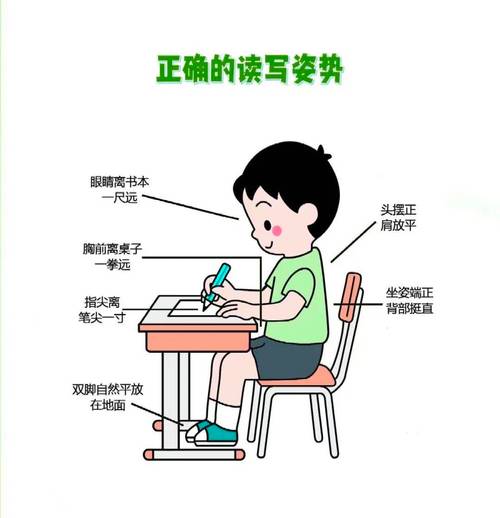 正确读写姿势近视防控宣传图