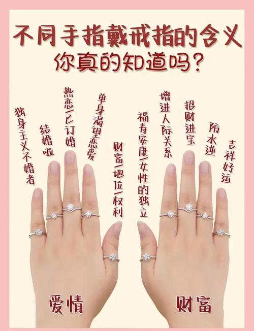 戒指与身体的秘密:戴在哪根手指有讲究?