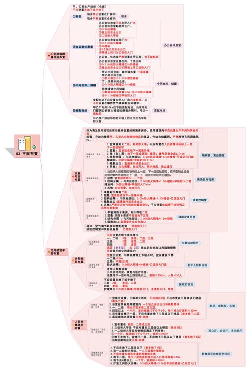 案例分析考点思维导图教学版