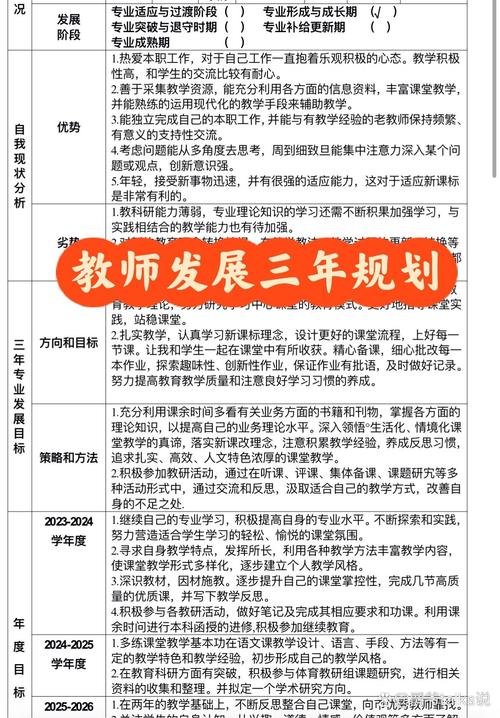 教育行业新人0-1年职业成长计划表