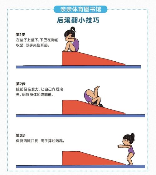 中小学后滚翻推手错误动作对比示意图