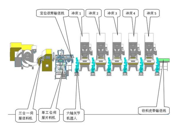 老冲压线产线互联互通改造拓扑图
