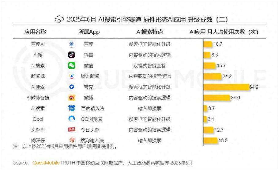 AI搜索引擎结果页面品牌提及次数变化曲线图