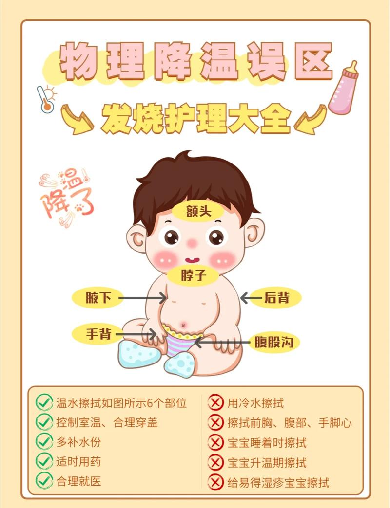 夏季户外晒后正确降温示意图
