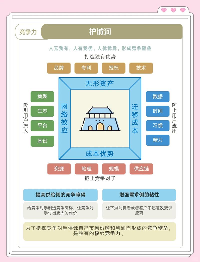 怎么把领域专长攒成自己的护城河
