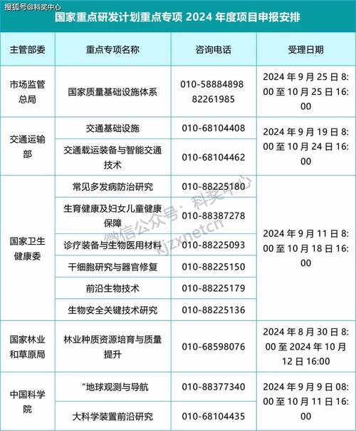 2024年工业先行项目的核心申报方向梳理